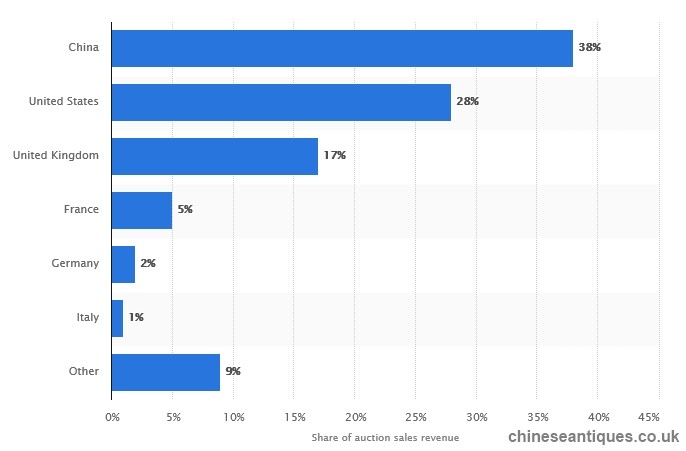 Why Buy Chinese Antiques? chineseart2